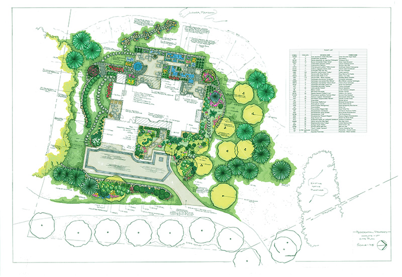 Charlotte Residence landscaping design